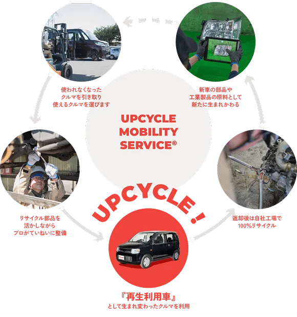 Choice!のサービス紹介